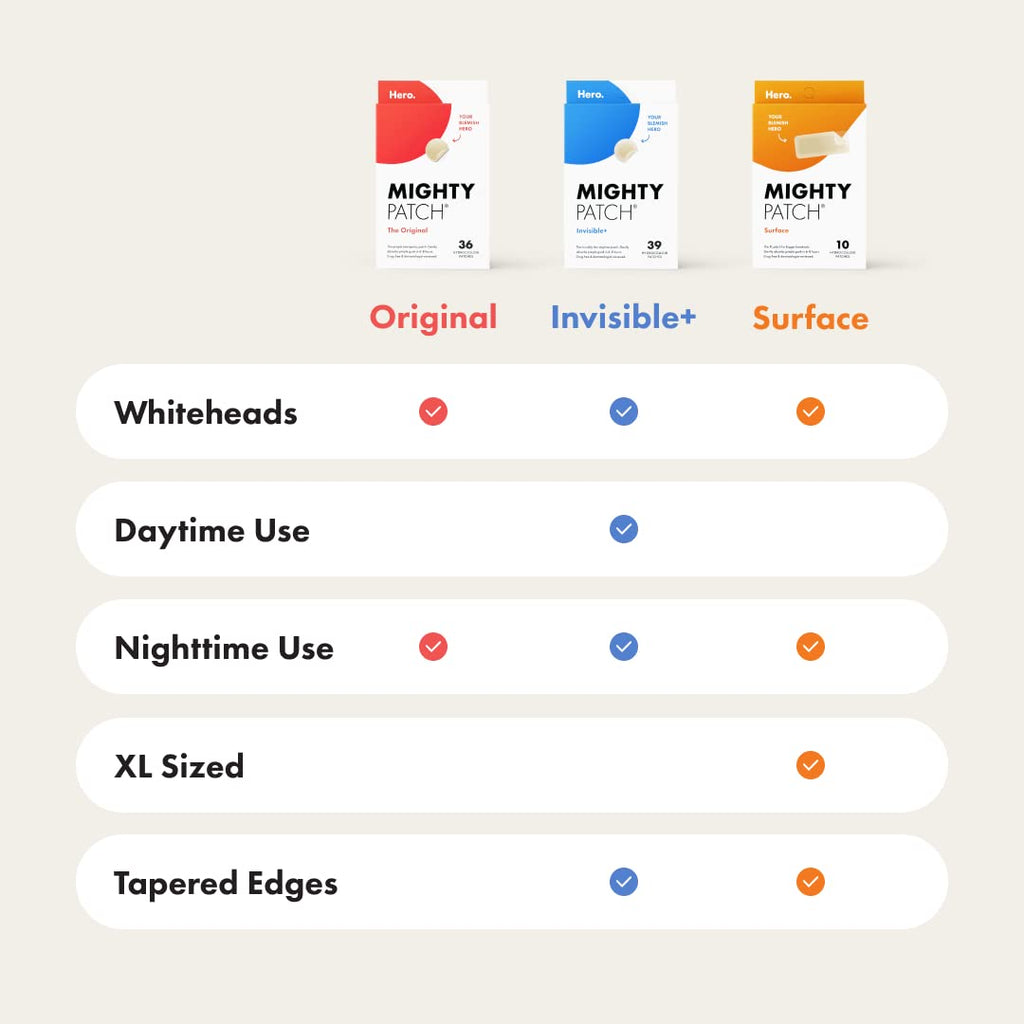 Mighty Zit Buster Patches