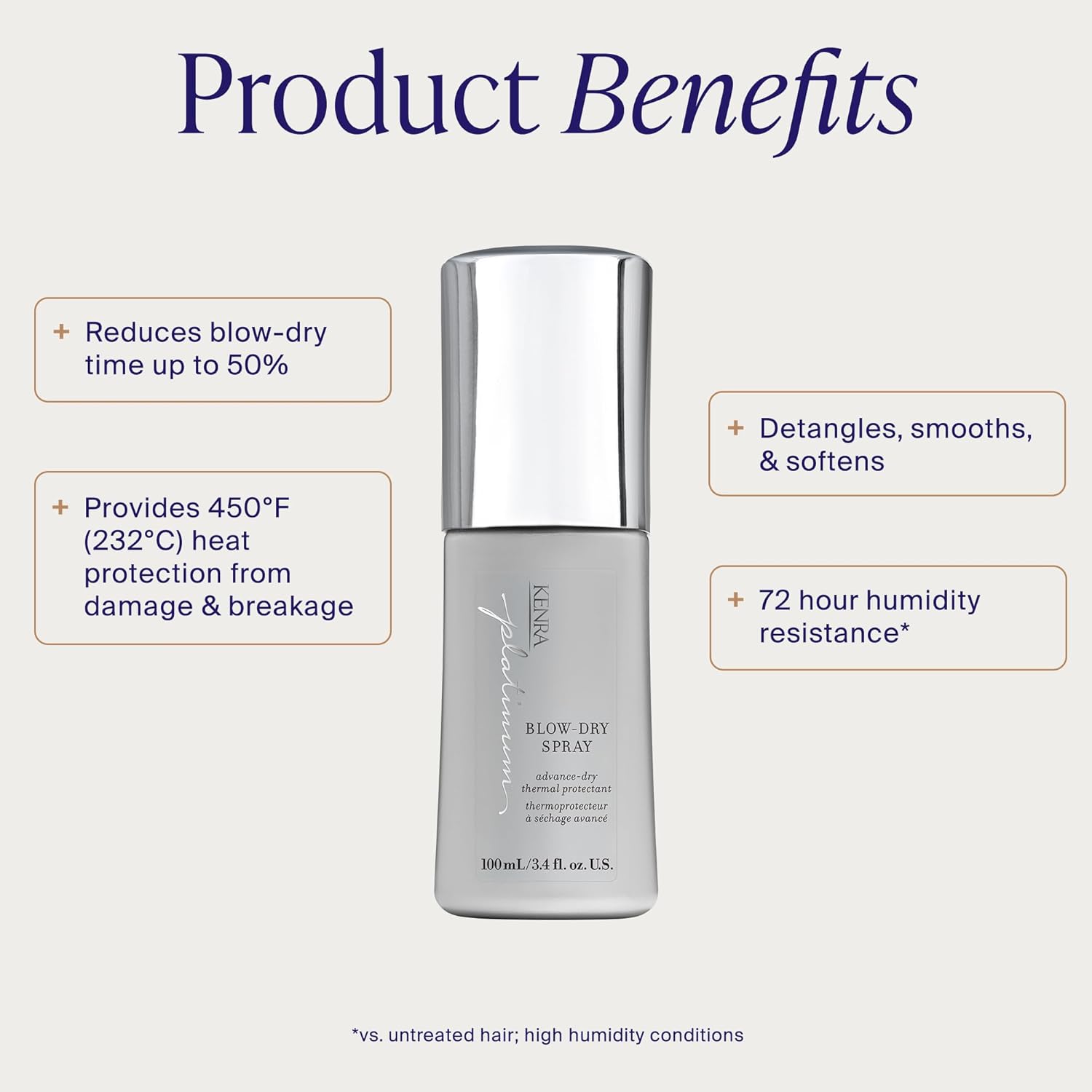 Kenra Quick Drying Spray